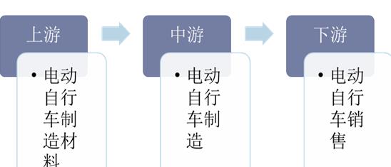 2020年電動(dòng)自行車(chē)行業(yè)發(fā)展現(xiàn)狀及趨勢(shì)分析，市場(chǎng)集中度提升